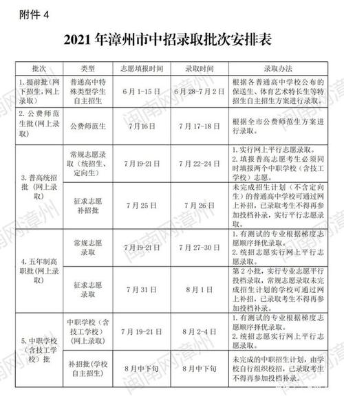 2017漳州考中考试报名（2021漳州中考报名时间）