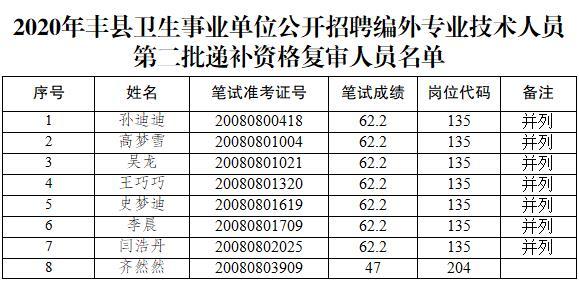 丰县人事考试报名系统（丰县人力资源和社会保障局招聘信息）