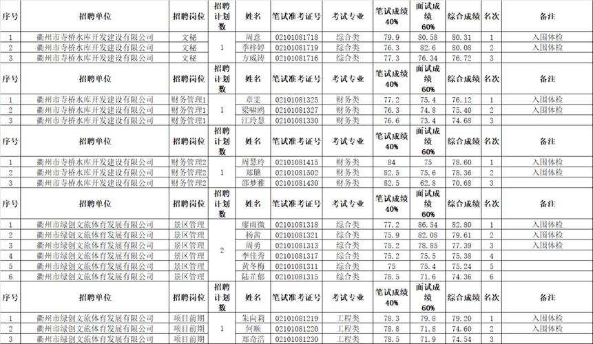 国企报名成功准备考试（国企报名成功准备考试有影响吗）