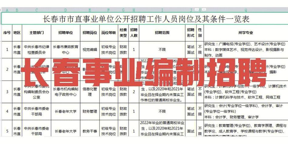 恩平事业单位考试报名入口（恩平事业单位招聘职位）