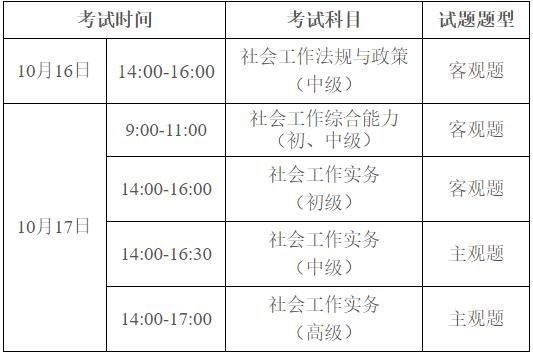 连云港社工考试报名时间（连云港市社工考试时间）