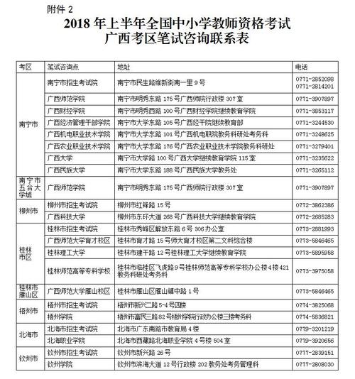 2018广西教师考试报名（2018广西教师考试报名条件）