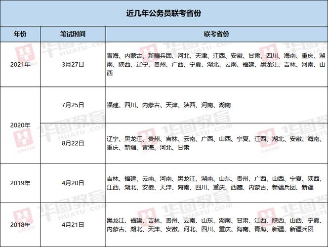 沈阳公务员考试报名费（沈阳报考公务员时间）