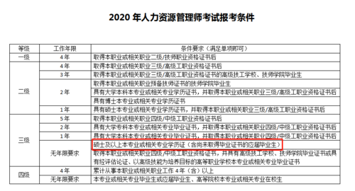 人事考试报名条件（人力资源管理师中级考试报名条件）