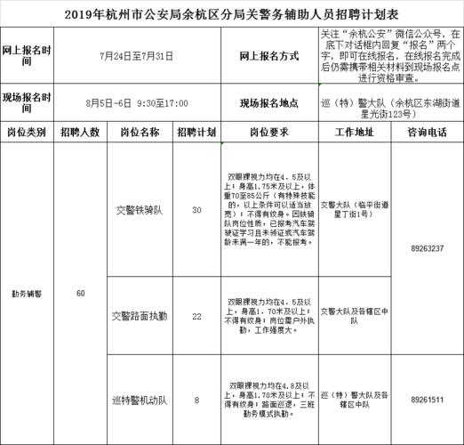 浙江招警考试报名条件（浙江招警考试职位表）