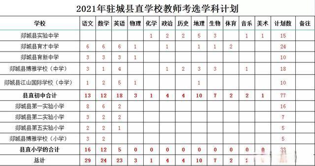 郯城县教师编考试报名（郯城教师编报名入口）