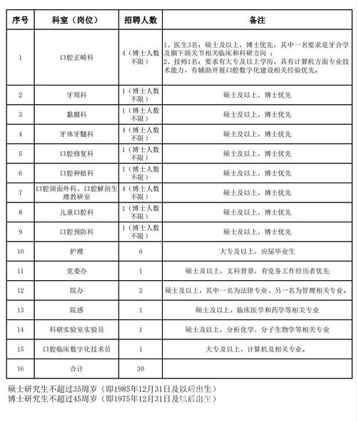 长沙市四医院考试报名时间（长沙市四医院考试报名时间表）