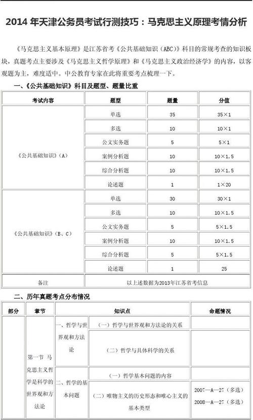 包含修规考试报名费的词条