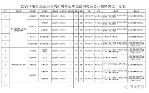 新疆喀什事业单位考试报名（新疆喀什事业单位考试报名时间表）