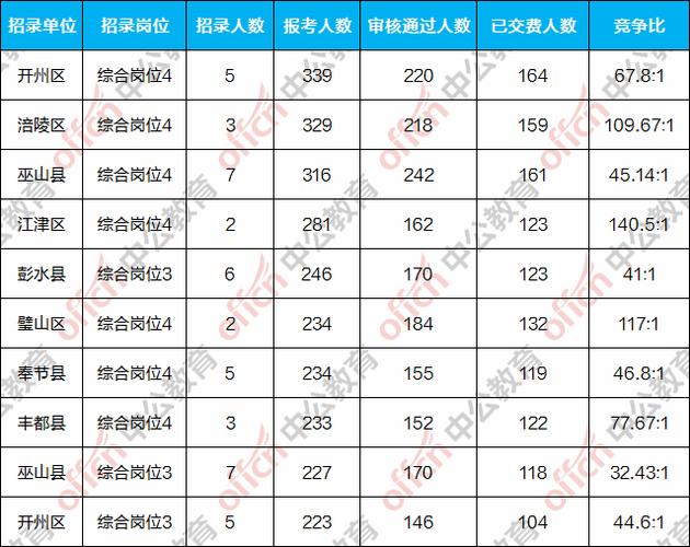 南通选调生考试报名时间（南通选调生2021年）