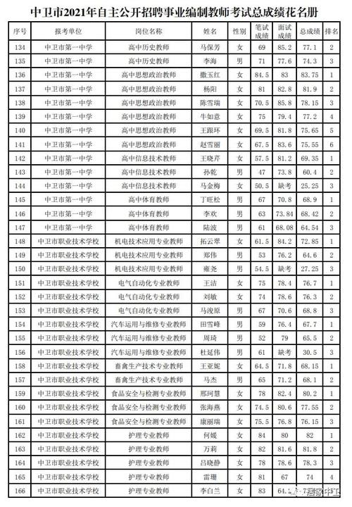 中卫市事业编考试报名（2021年中卫市事业编面试公告）