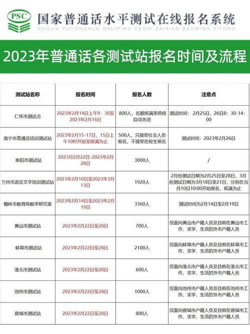 广东普通话考试报名时间（2023年普通话下半年报名）