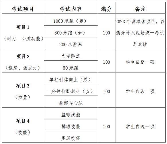 陕西体育考试报名（陕西体育考试报名条件）