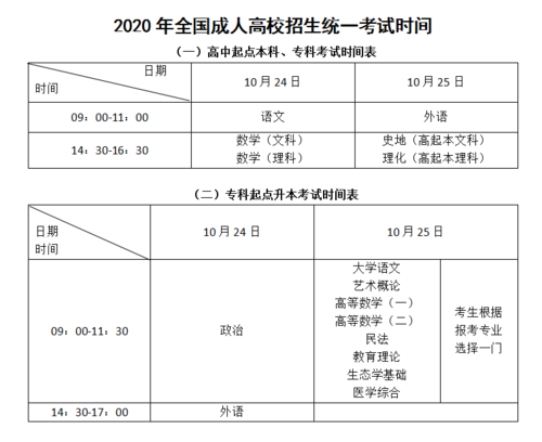 成人教育考试报名时间（成人教育考试报名时间表）