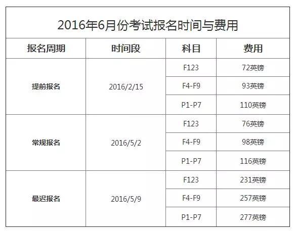 全科中级考试报名（全科中级考试报名费多少钱）