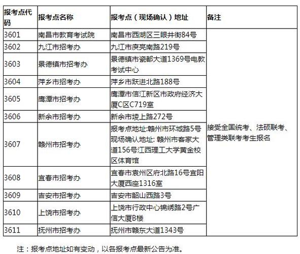 考试报名公告简章（报名细则）