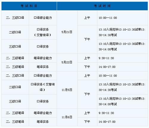 2017翻译考试报名（翻译考试报名时间2019）