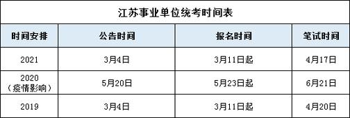 海安事业单位考试报名（海安事业单位考试报名条件）