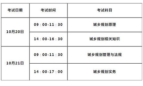 规划考试什么时候报名（规划考试报名时间）