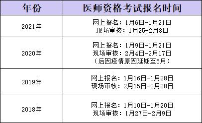 温州主治医师考试报名（浙江主治医师资格证领取时间）