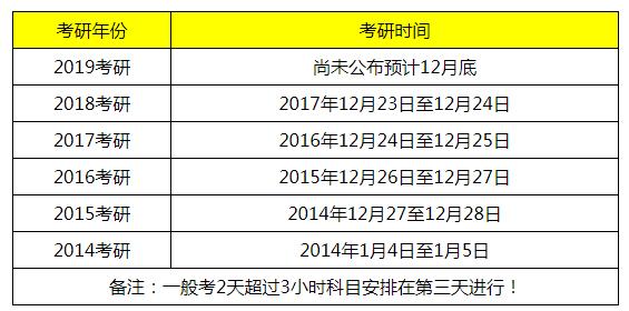 考研的报名和考试时间（考研的报名考试时间是几月份）