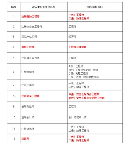 建筑专业技术职称考试报名（建筑职称报名时间）