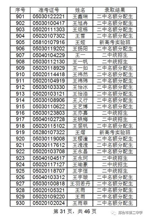 邢台二中报名考试电话（邢台二中报名考试电话是多少）