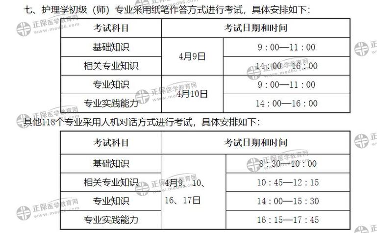 2018安徽副高考试报名（安徽副高考试时间2021）