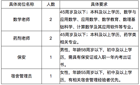 台州护士入编考试报名（台州护士学校教师招聘）