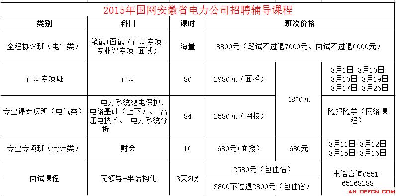 国家电网招工考试报名（国家电网报名公告）