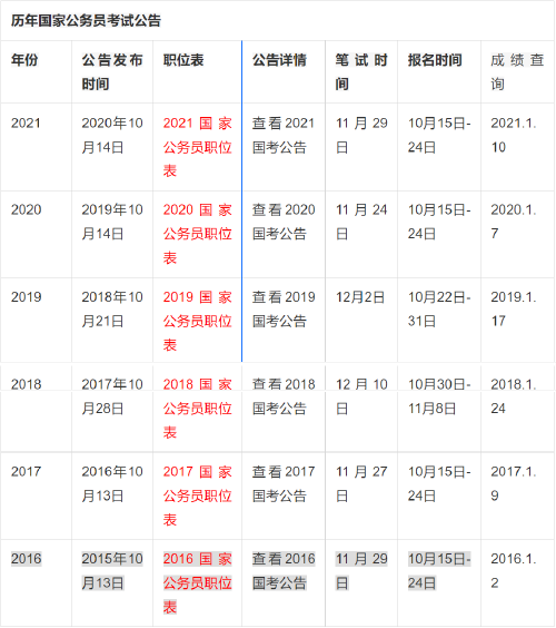 公务员考试能否重新报名（公务员考试可以重新选职位吗）