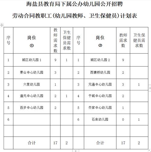 海盐幼师招聘考试报名（海盐幼儿园招聘信息网）