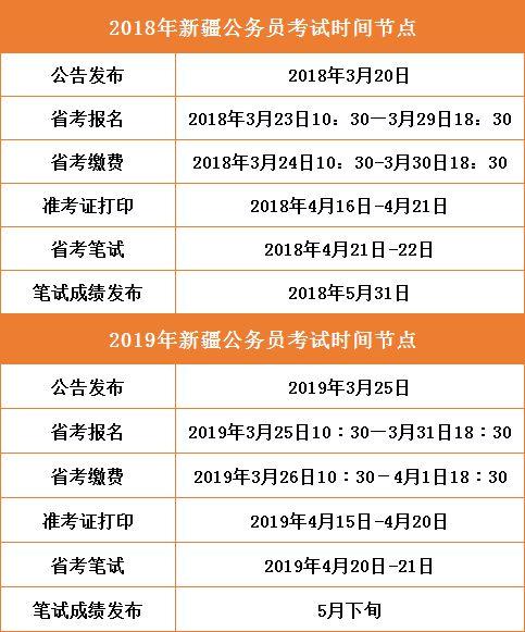 新疆省考2018考试报名（新疆省考历年报名时间）