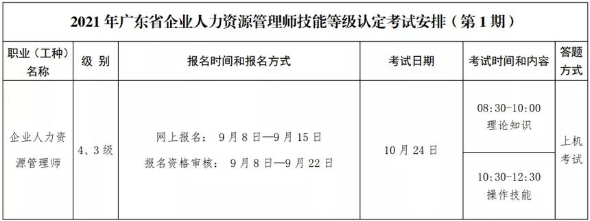 人力资源资格考试证报名（人力资源资格考试证报名条件）