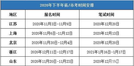 公务员下半年报名考试时间（2021公务员下半年考试报名时间）