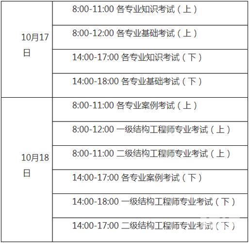 2018年勘查考试报名（2020年勘察设计考试报名时间）