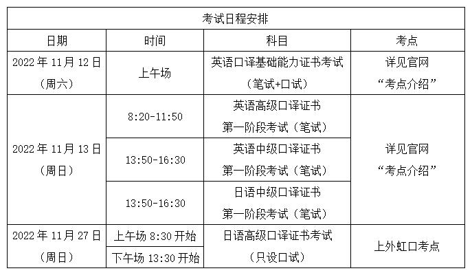 口译考试报名时间2016（口译考试报名时间2022）