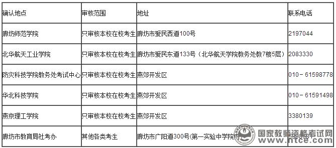 廊坊育人报名考试（廊坊育人报名考试时间安排）