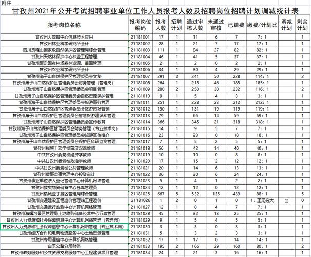 兴义事业单位考试报名人数（2021兴义事业单位考试）