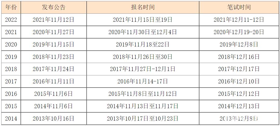 各省公务员考试报名时间（各省公务员考试报名时间2023）