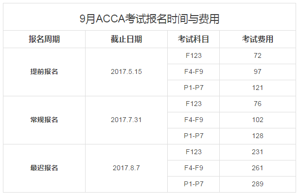 2017acca考试报名（2021acca考试时间表）