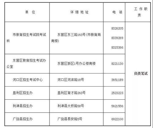 东营人力资源考试报名时间（东营市人力资源考试信息网电话）