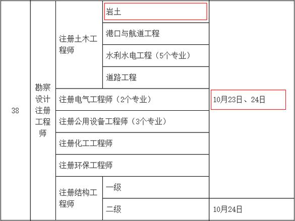 注册岩土工程师基础考试报名时间（注册岩土工程师基础考试安排）