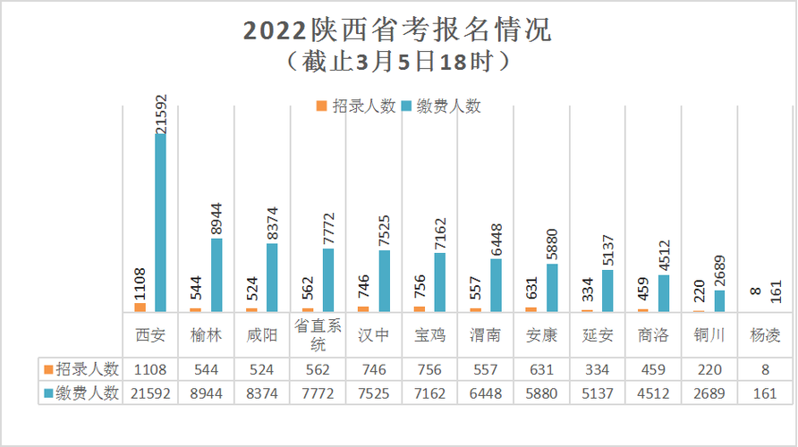 西安统计考试报名（陕西省考统计）