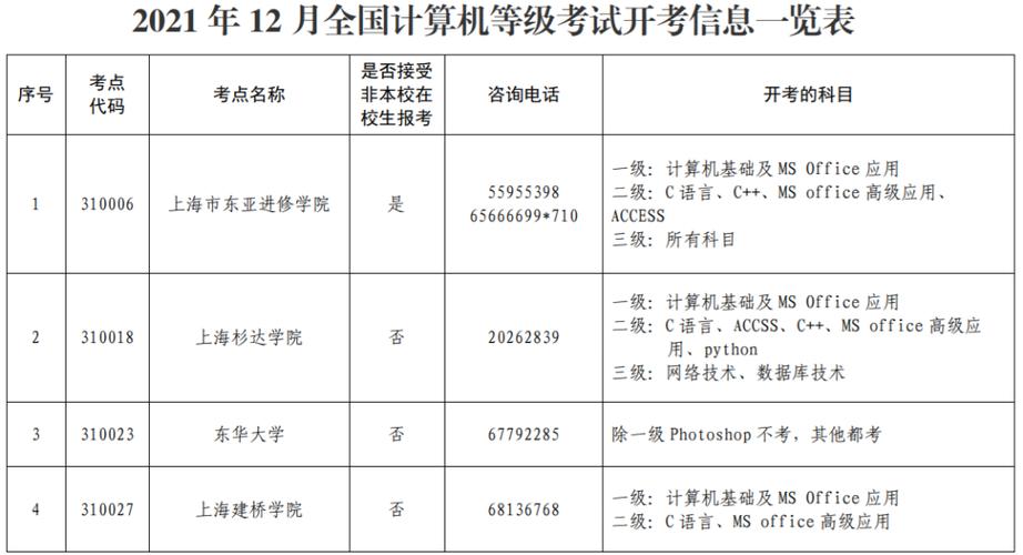 四川计算机等级考试报名（四川计算机等级考试报名时间2023）