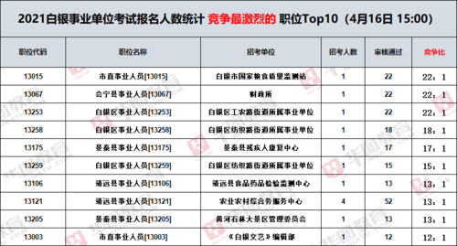 白银事业单位考试报名入口（白银事业单位招聘2021）