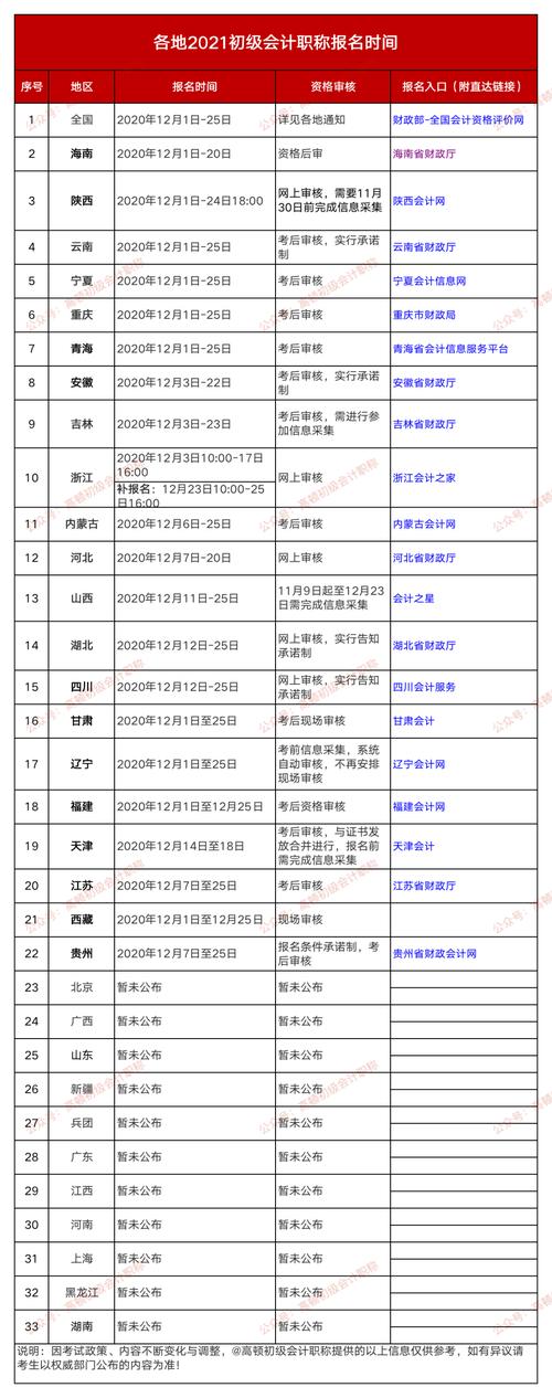 输血初级考试报名时间（2021输血技术报名时间）