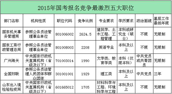 岗位证书考试报名（岗位证书考试报名费多少钱）