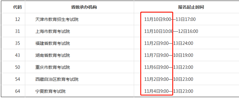 12月份什么考试报名（12月有什么报名考试）