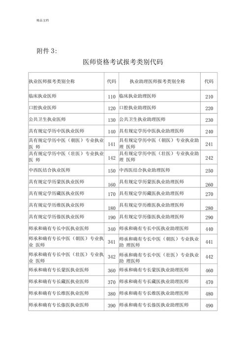 医师报名考试代码（医师考试代码340）